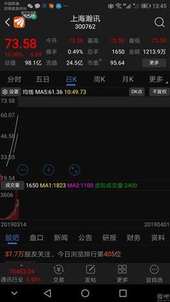 河鋼股份,你多次向大家表明你是一只垃圾股,很有耐心。順便告訴你個秘密,我已經賣了