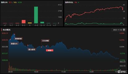 龍虎榜 | 高新發(fā)展獲杭州幫、呼家樓高位買入2.25億,上海瀚訊凈賣出額居首